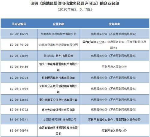 工信部依法注銷唯品會(huì)、歌華網(wǎng)絡(luò)等28家企業(yè)跨地區(qū)增值電信業(yè)務(wù)經(jīng)營(yíng)許可證，規(guī)范第二類增值電信業(yè)務(wù)市場(chǎng)秩序
