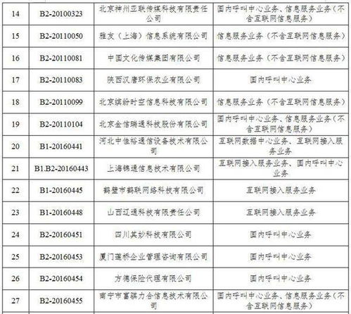 工信部擬注銷36家企業(yè)跨地區(qū)增值電信業(yè)務(wù)經(jīng)營(yíng)許可，聚焦第二類增值電信業(yè)務(wù)監(jiān)管